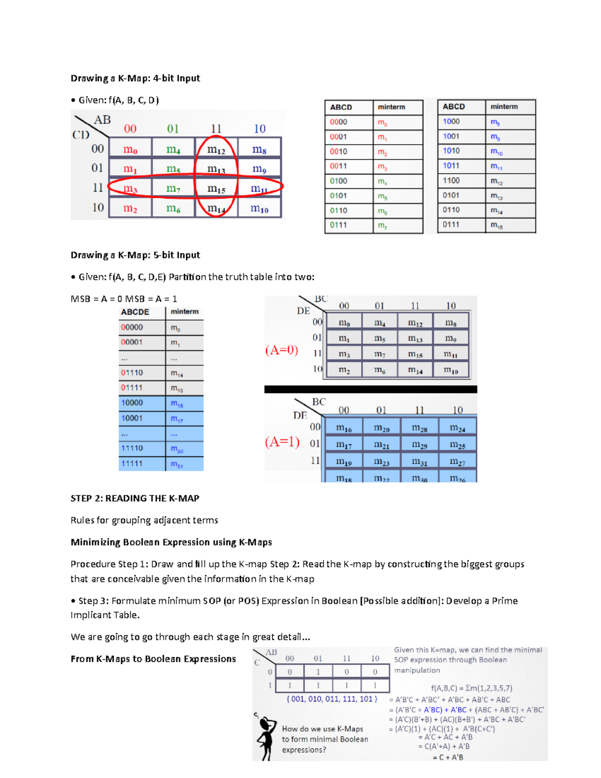 Reading K-Maps - This file teaches the readers to be able to read ...