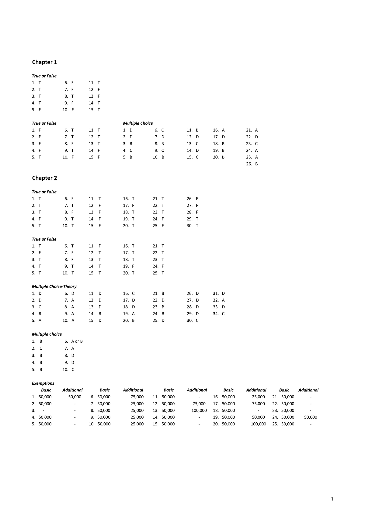 Chapter 1-6, 13-16 - answerkey - 1. T 6. F 11. T 2. T 7. F 12. F 3. T 8 ...