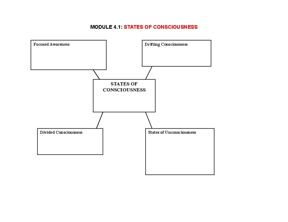 Ch04 States of Consciousness Schemas - MODULE 4: STATES OF ...