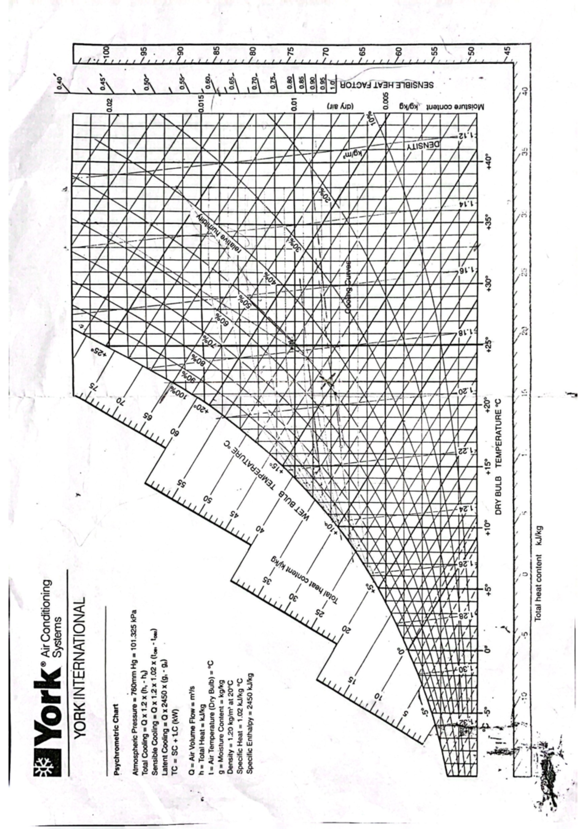 Psychro - CHART IN AIRCON - Mechanical Engineering - Studocu