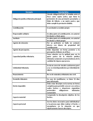 Solved Cules Son Los Dos Bienes Jurdicos Tutelados Que Se Pueden Legislacion Tecnica E