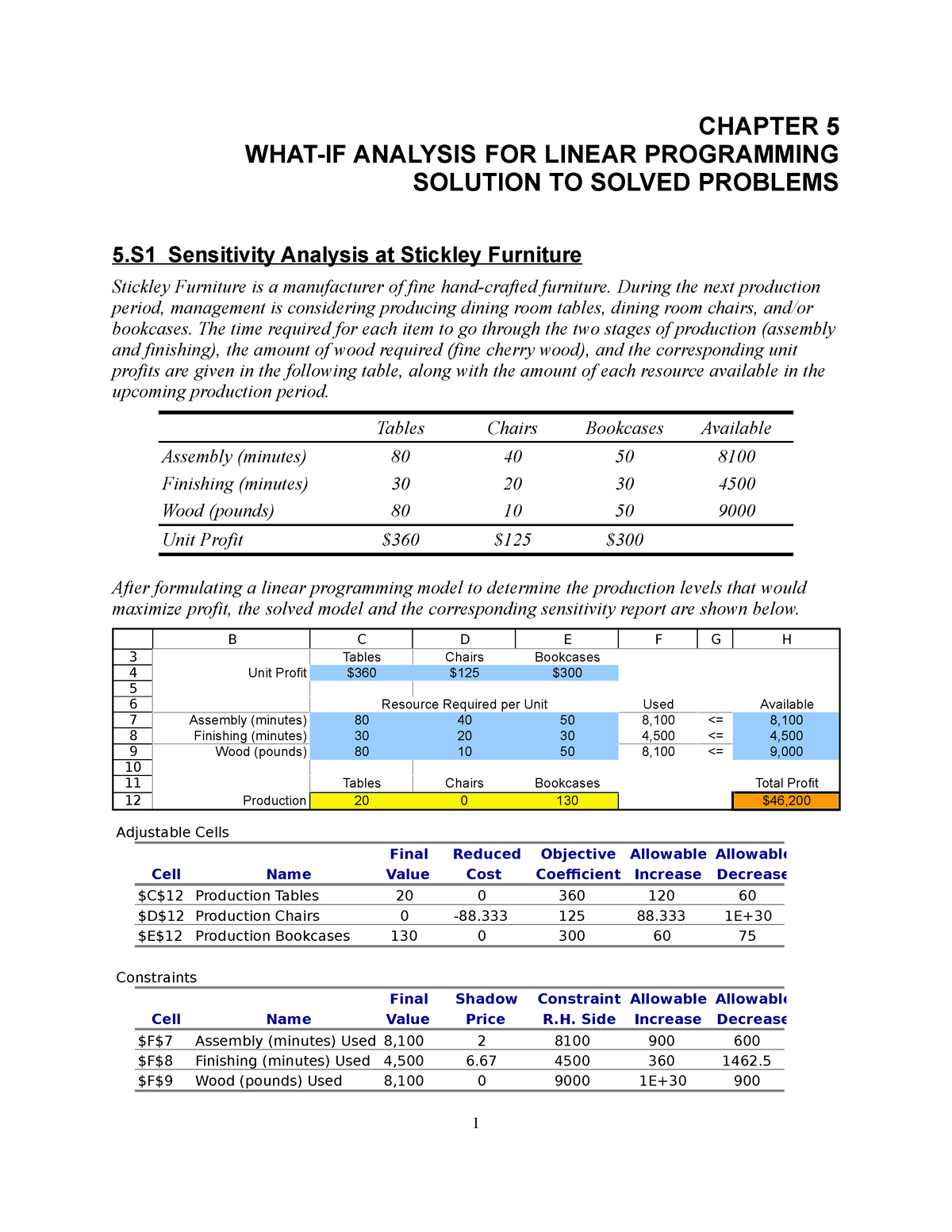 20210914160433 6140c8115fe7f Chap005 - CHAPTER 5 WHAT-IF ANALYSIS FOR ...