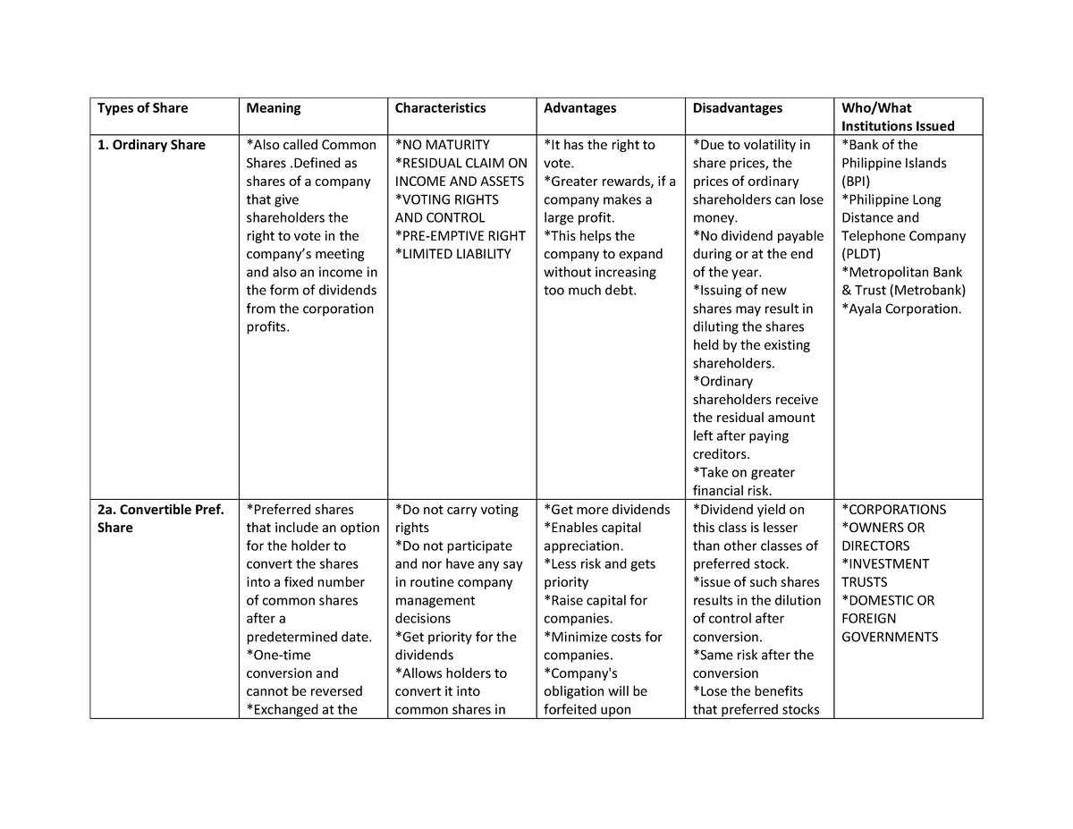 capital-markets-stocks-and-bonds-types-of-share-meaning