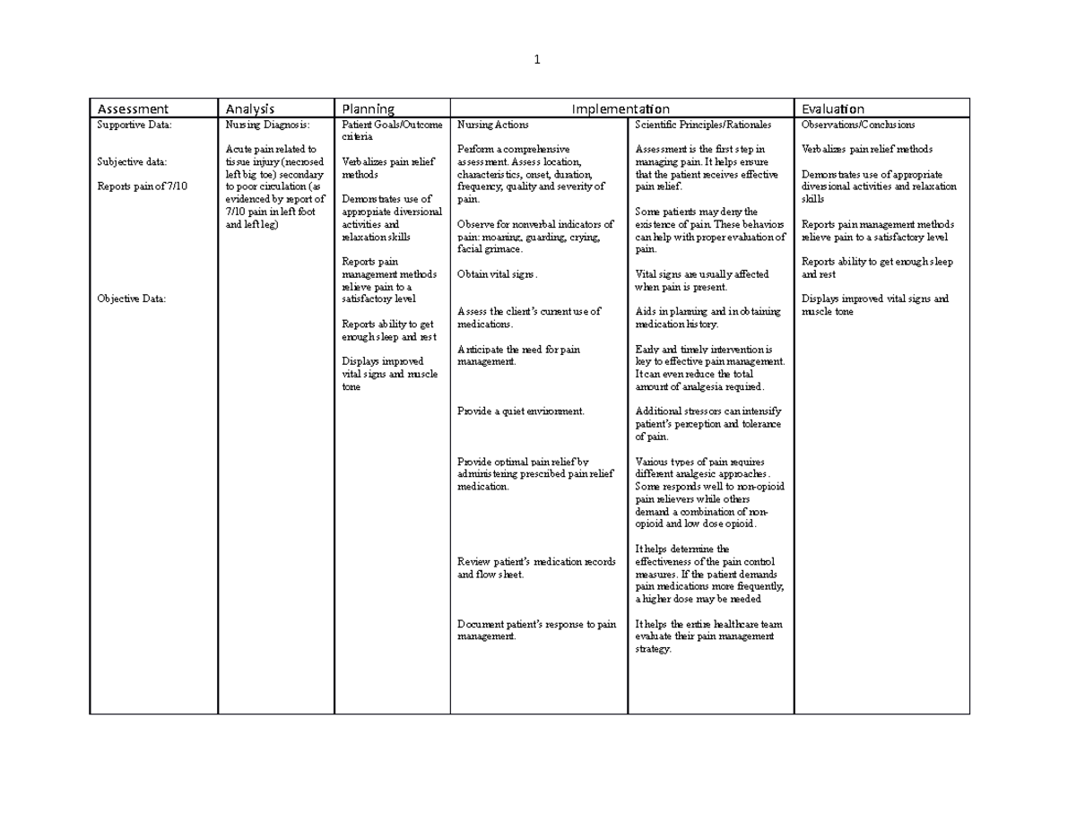 Nursing Diagnosis - 1 Assessment Analysis Planning Supportive Data ...