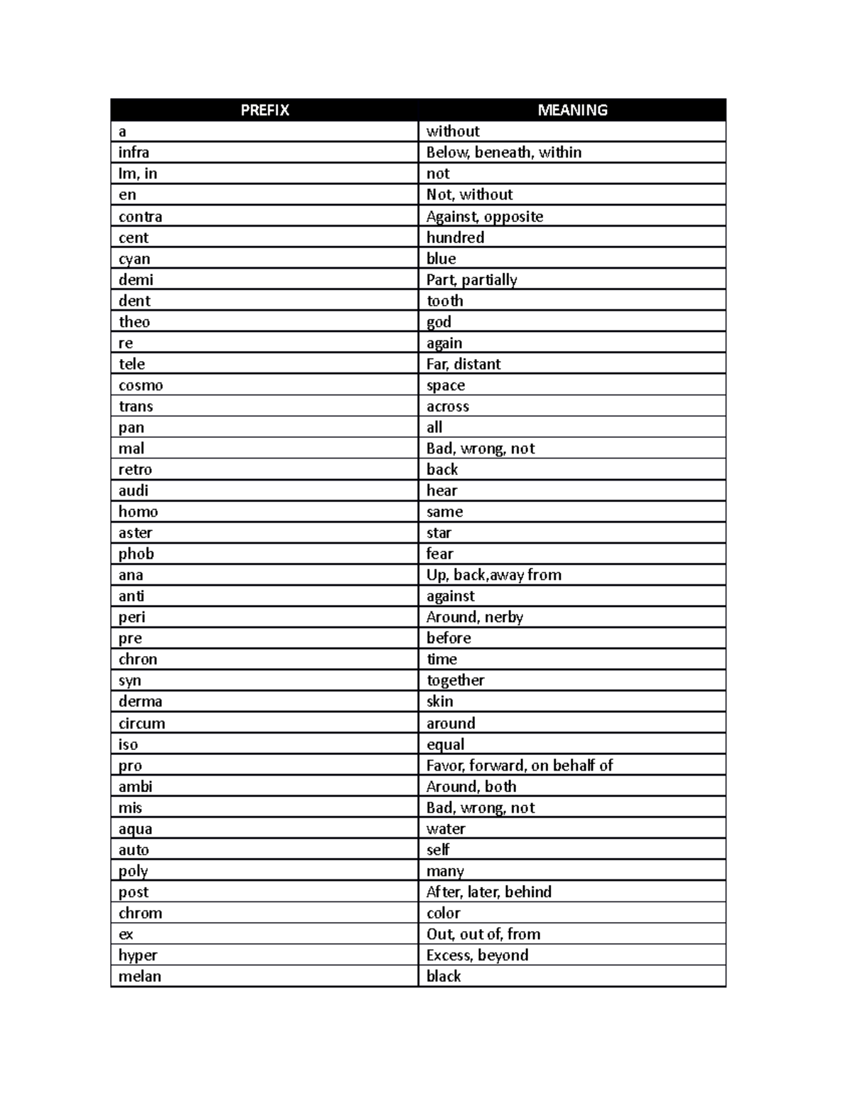 prefix-roots-suffix-ojsjjajui-prefix-meaning-a-without-infra-below