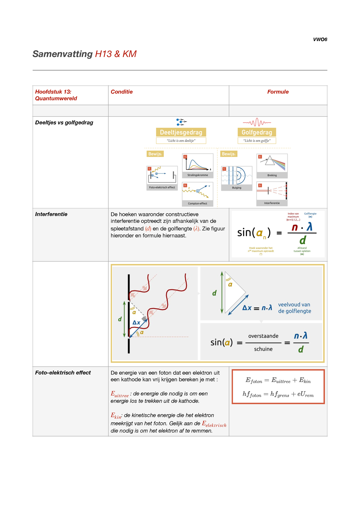 Formuleblad-V6-TW10 - Formuleblad - Samenvatting H13 & KM Hoofdstuk 13 ...