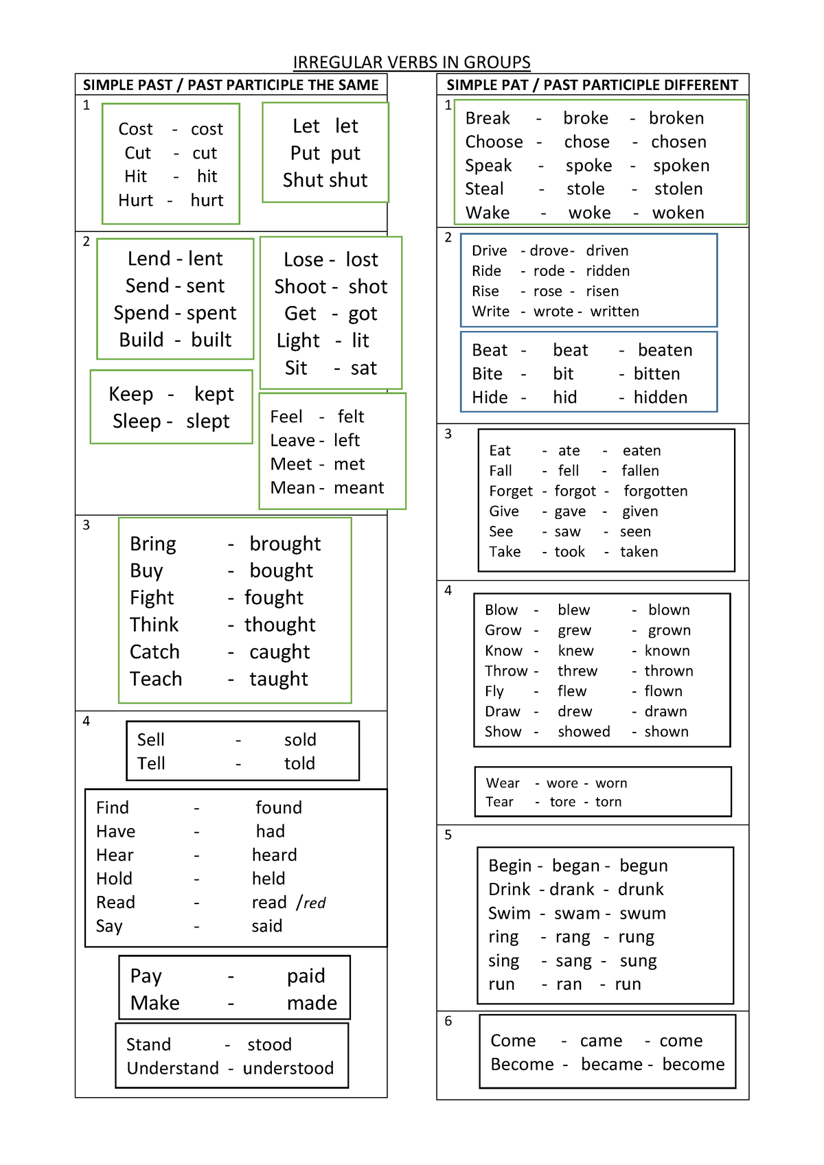 List Irregular Verbs Corregido Irregular Verbs In Groups Simple Past