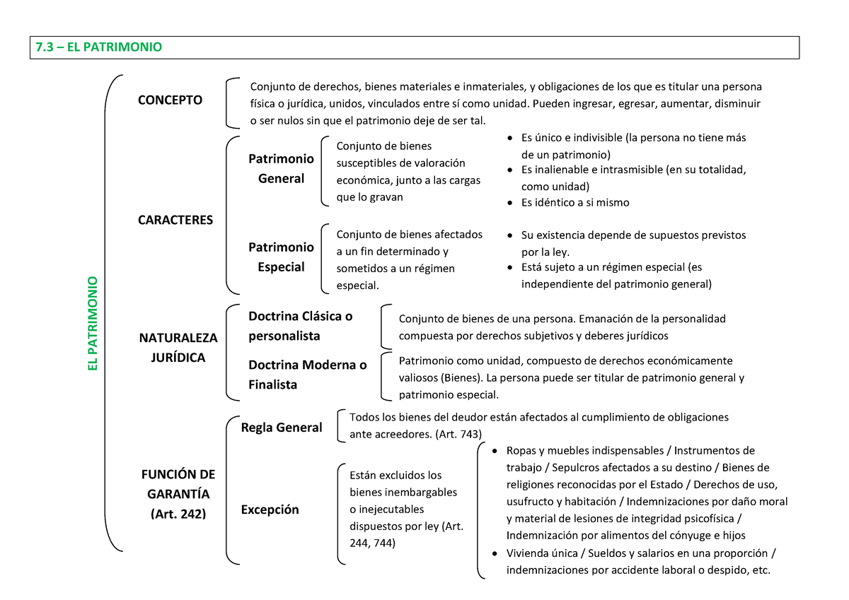 Cuadro 7.3 - EL Patrimonio - 7 – EL PATRIMONIO EL PATRIMONIO CONCEPTO ...