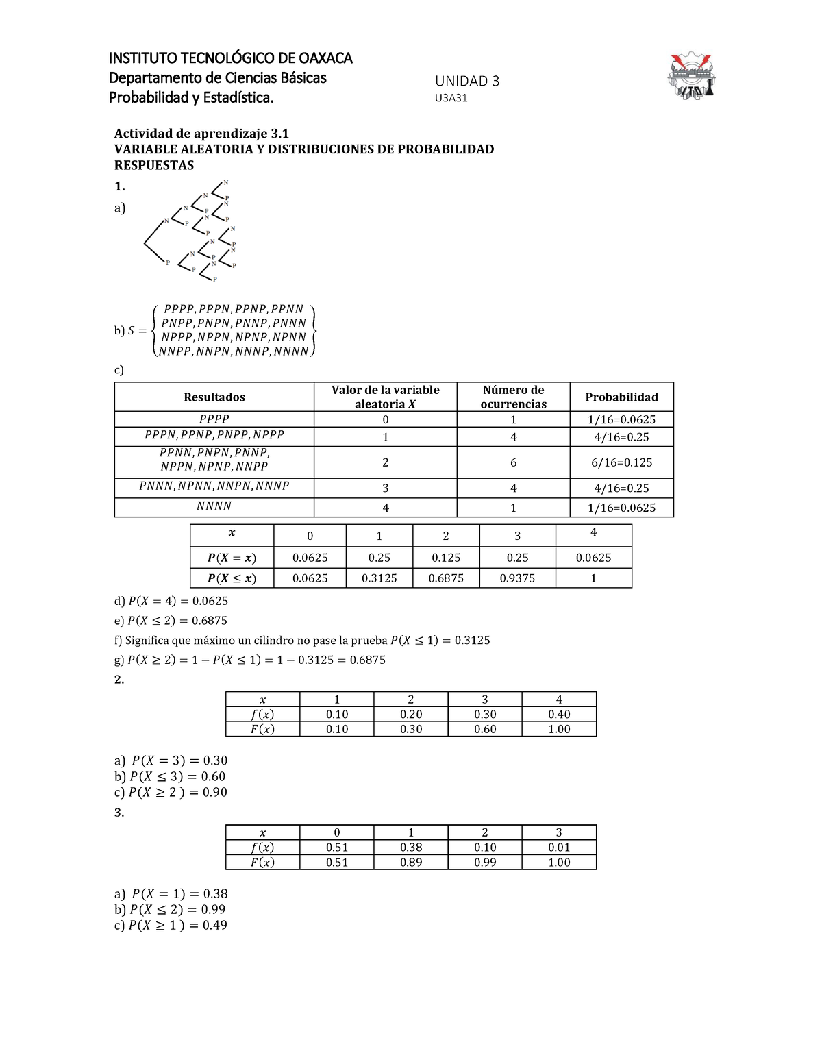 U3A31 Respuestas - Nada Nada - INSTITUTO TECNOL”GICO DE OAXACA ...