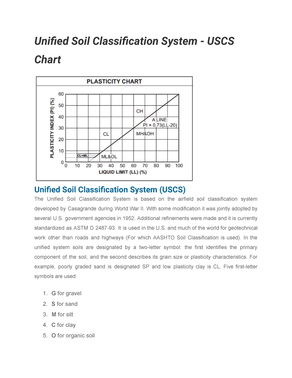 Unified Soil Classification System Uscs Chart Unified Soil Classification System Uscs