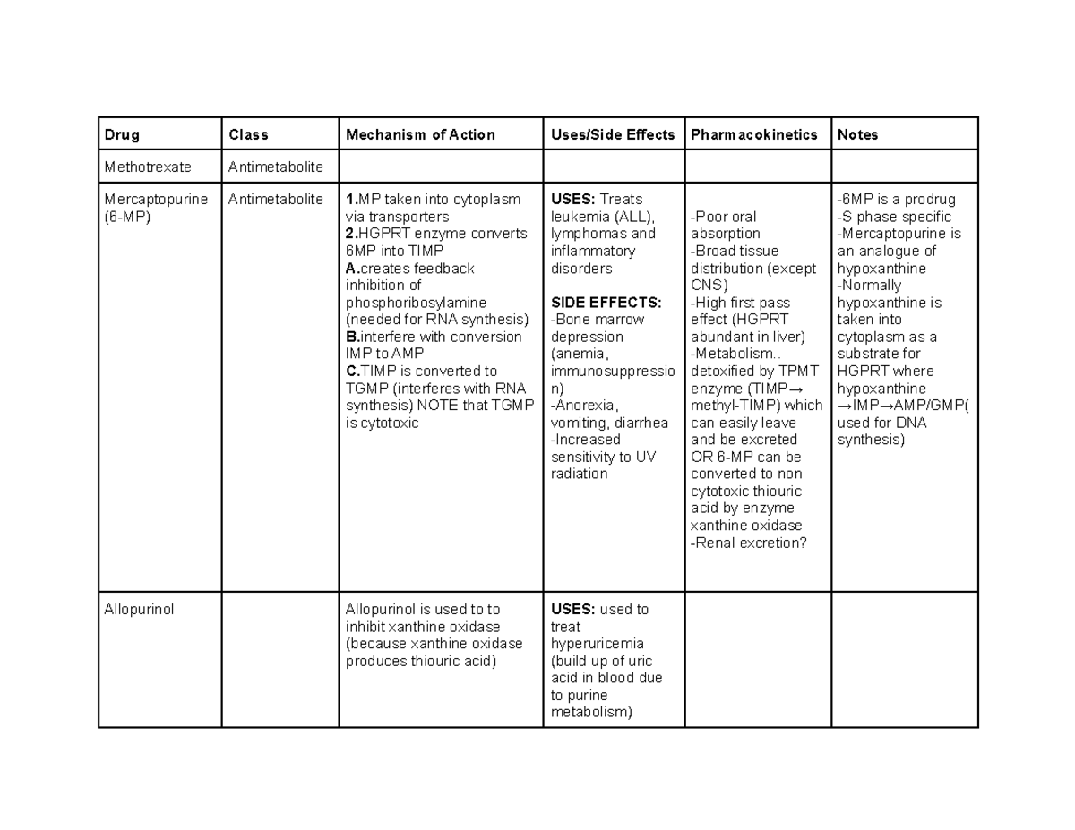 Pharmacology 3620 Drugs - 3620 - UWO - Studocu