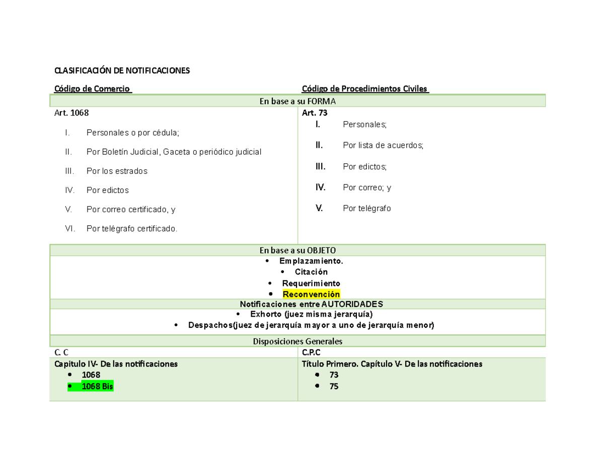 Clasificación DE Notificaciones(Mercantil Y Civil) - CLASIFICACIÓN DE ...