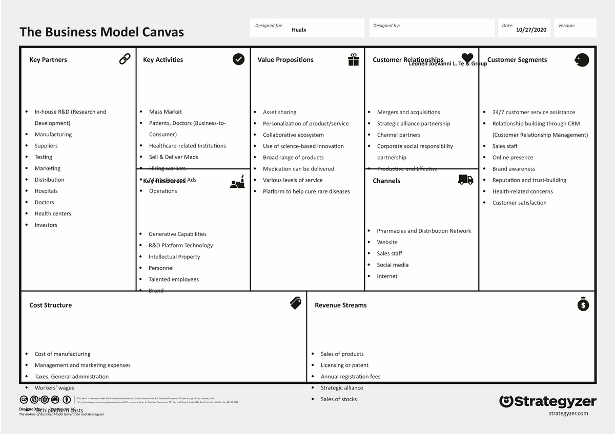 Entrep-ELMS 06 Activity 1 - Te, Leoneil(Drop Box) - The Business Model ...