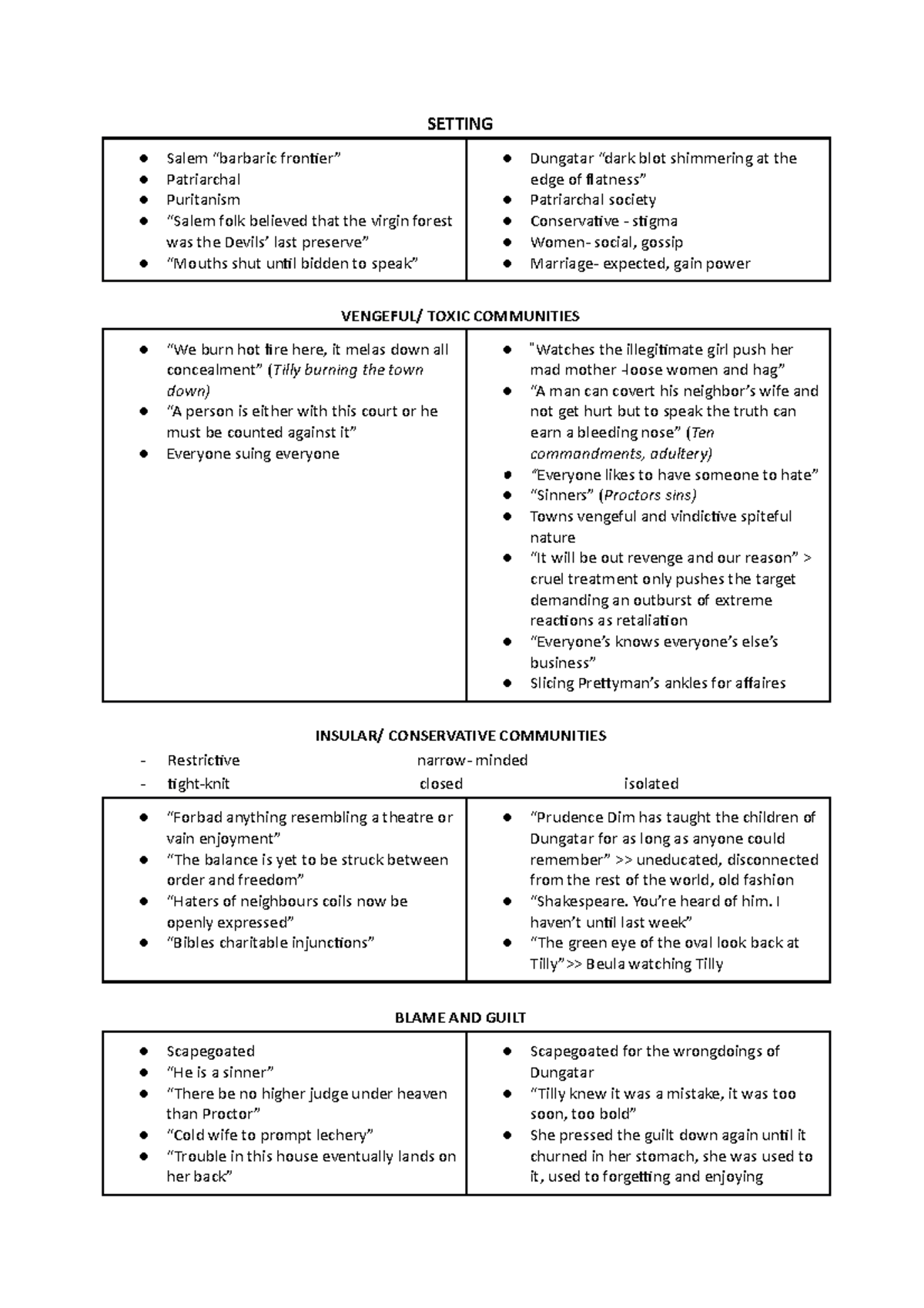 the crucible and the dressmaker comparative essay prompts