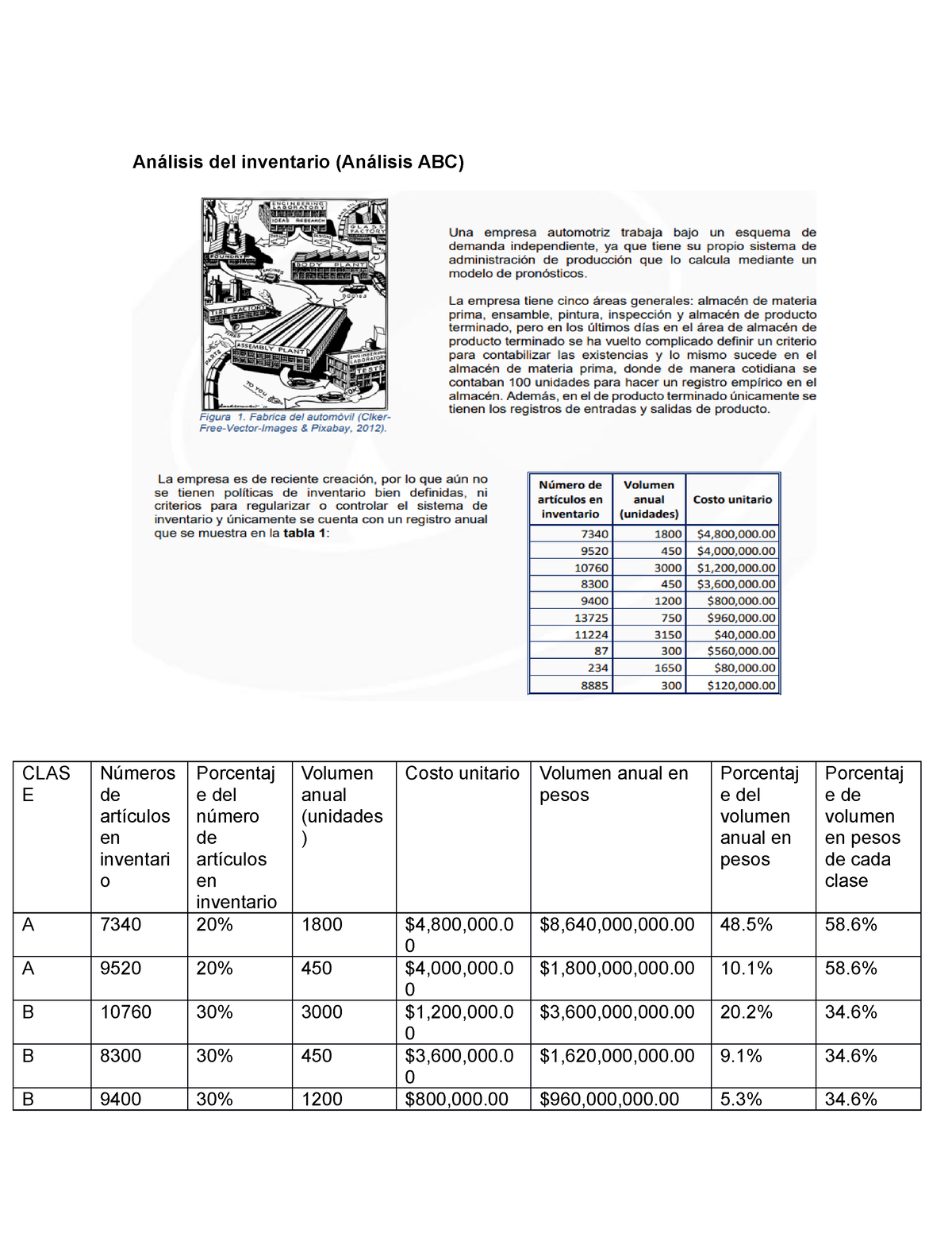 Inventario En El Sector Automotriz Análisis Del Inventario Análisis Abc Clas E Números De 2601