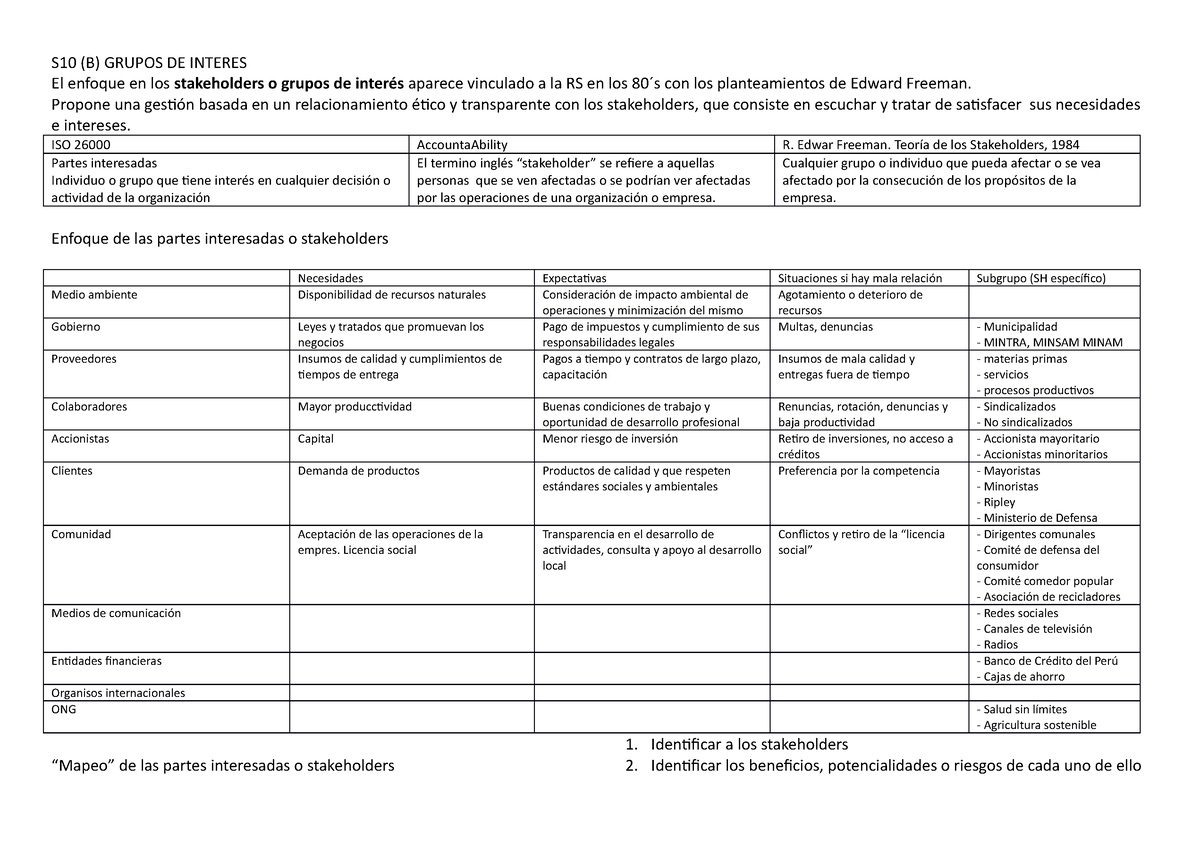 Resumen ética Exámen Final - S10 (B) GRUPOS DE INTERES El Enfoque En ...