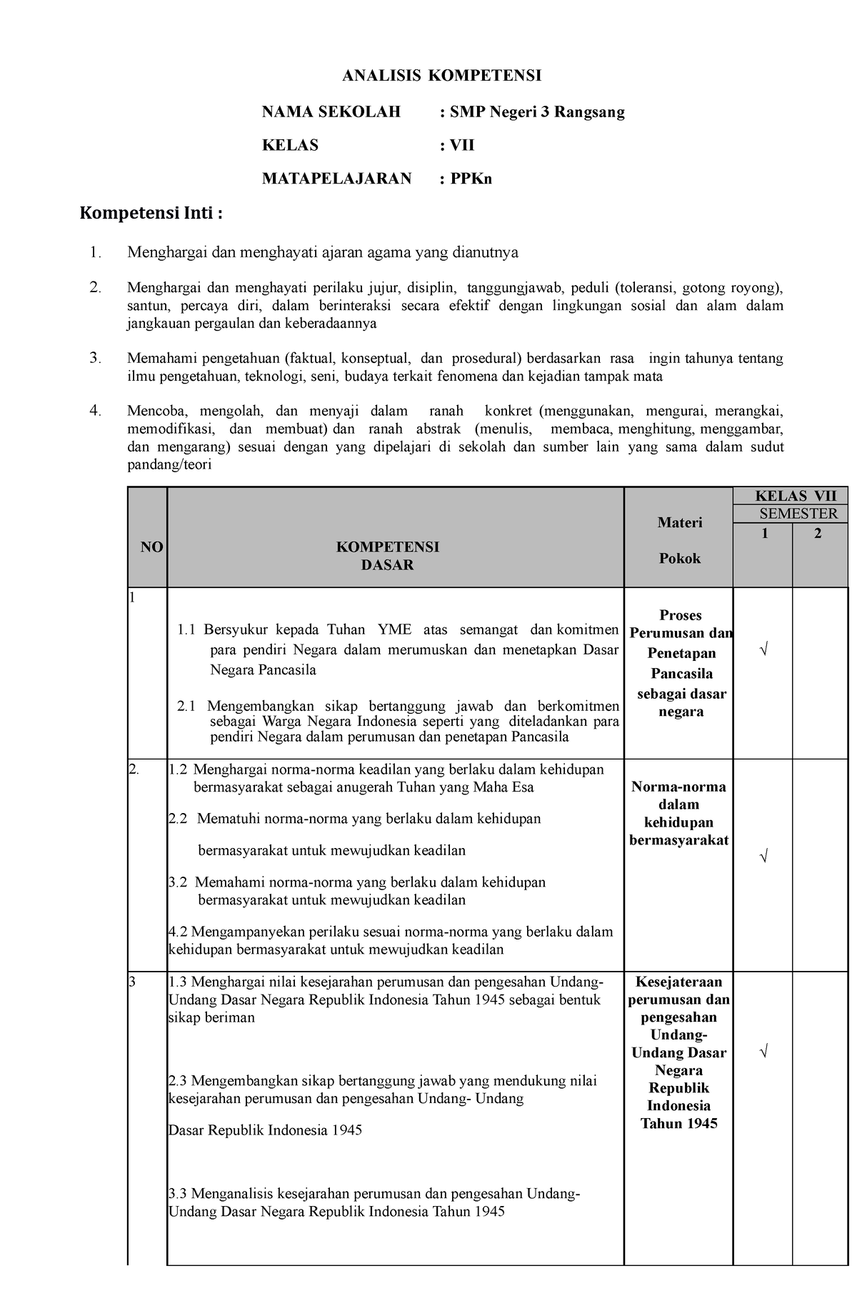 Analisis Pencapaian Kompetensi PPKn - ANALISIS KOMPETENSI NAMA SEKOLAH ...