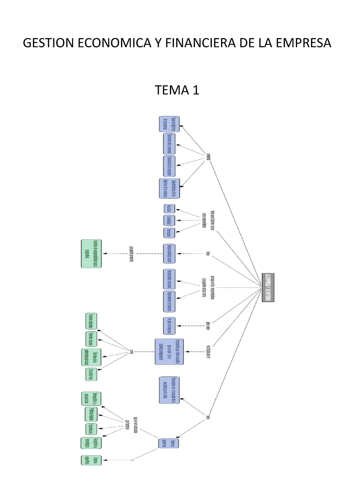 Gestion Economica Y Financiera De La Empresa Tema 1 Gestion Economica Y Financiera De La 7857