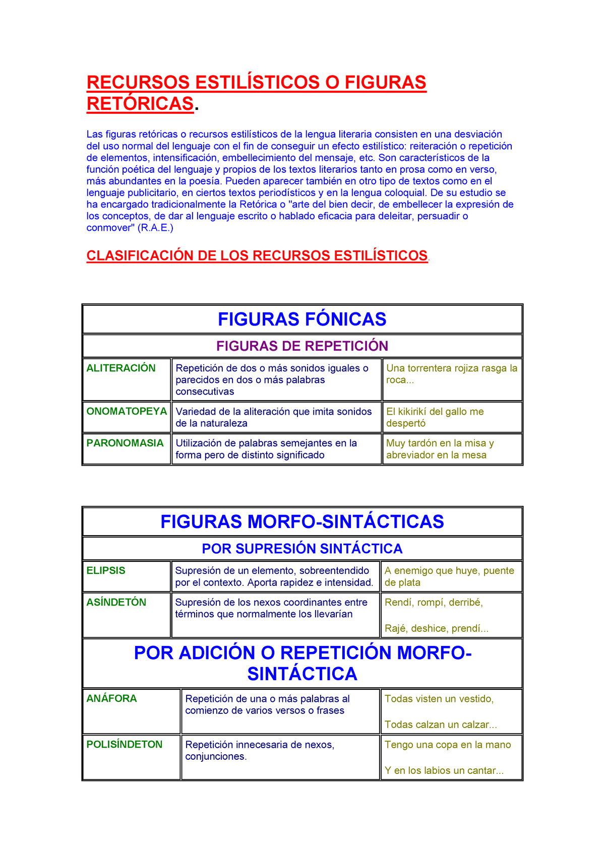 Recursos Estilisticos - RECURSOS ESTILÍSTICOS O FIGURAS RETÓRICAS. Las ...