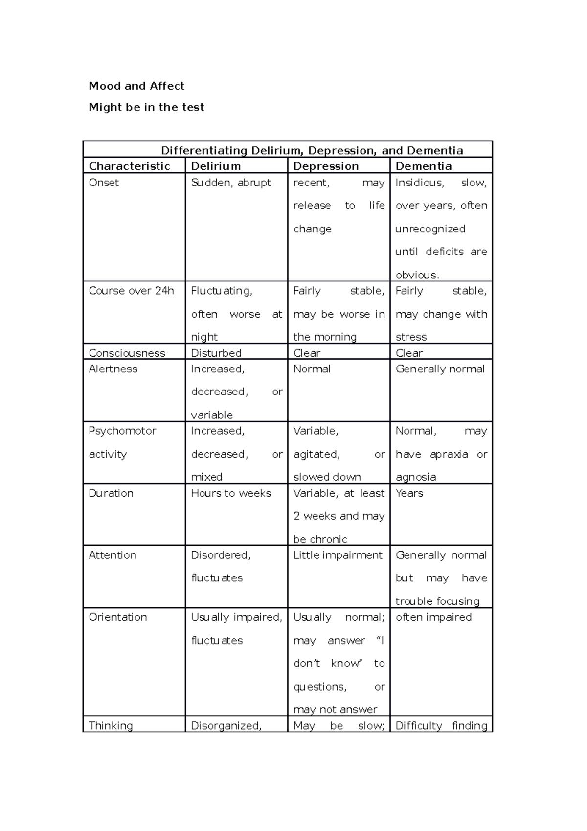 rn mood and affect depression 3.0 case study test