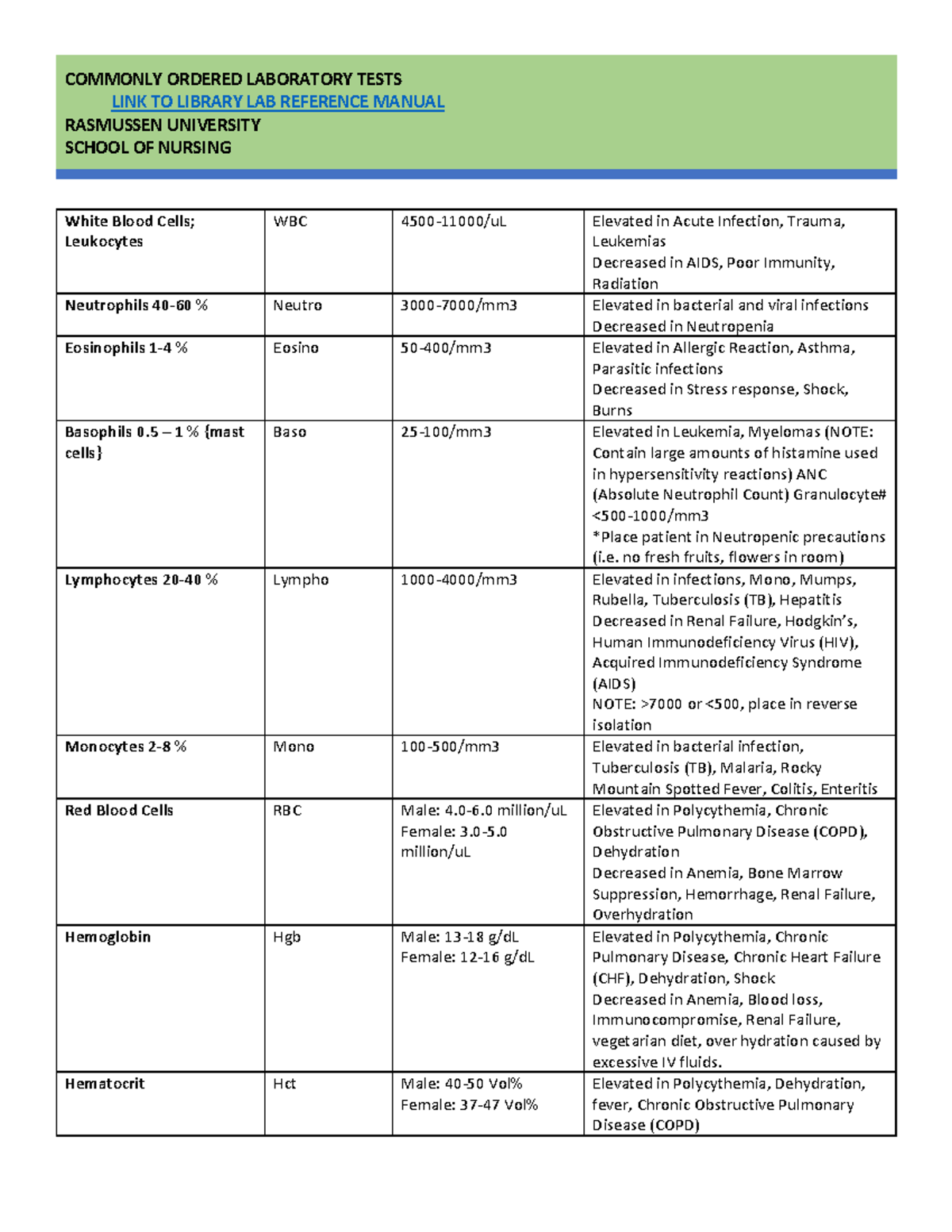 Lab Values SON dw Summer 2022 LINK TO LIBRARY LAB REFERENCE