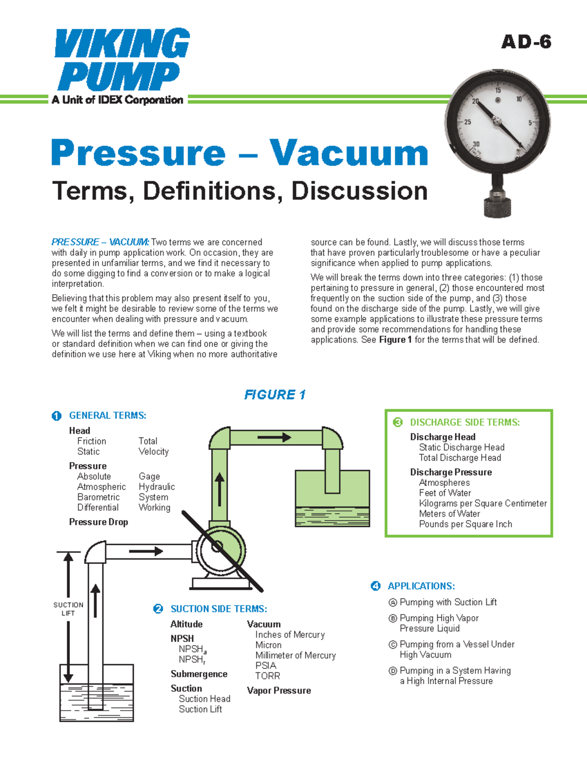 AD 06 Pressure Vacuum Terms Definitions and Discussions AD PRESSURE