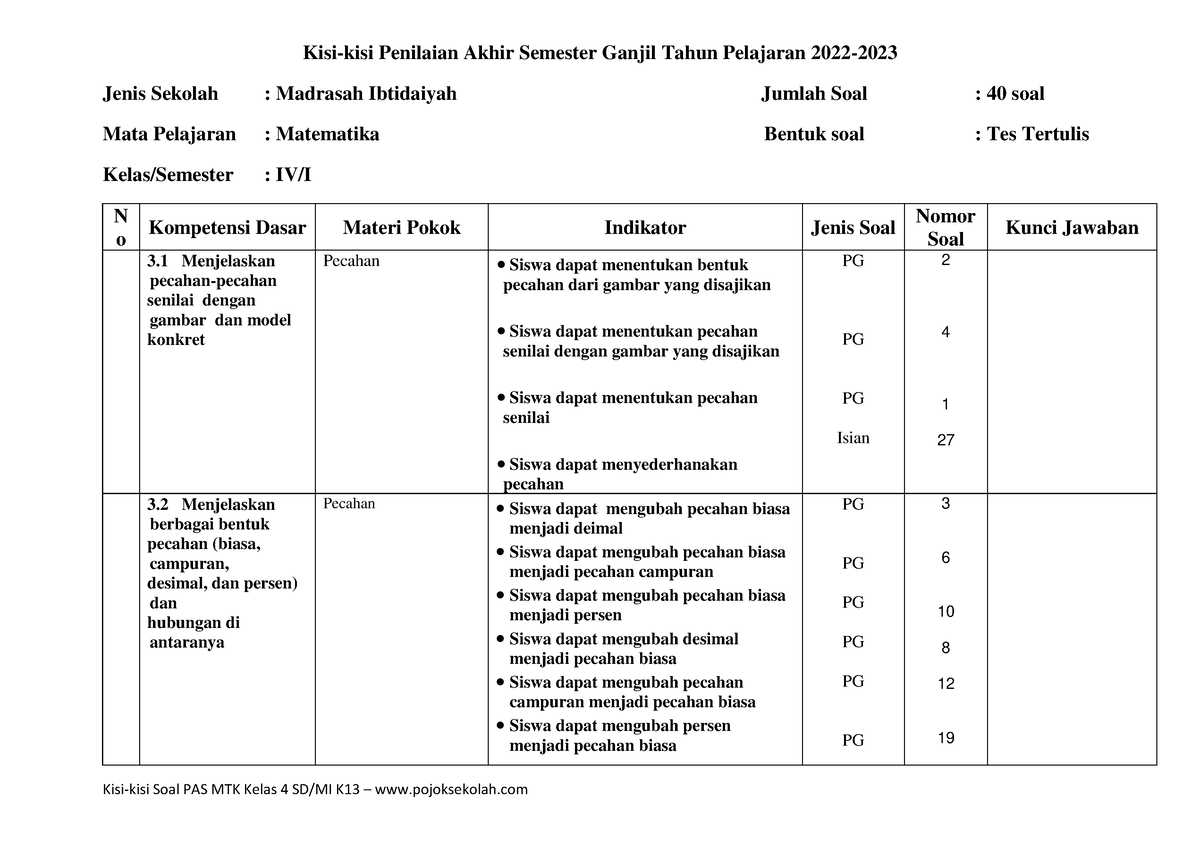 Kisi-MTK Kls 4- Www - Kisi Kisi Matematika - Kisi-kisi Penilaian Akhir ...