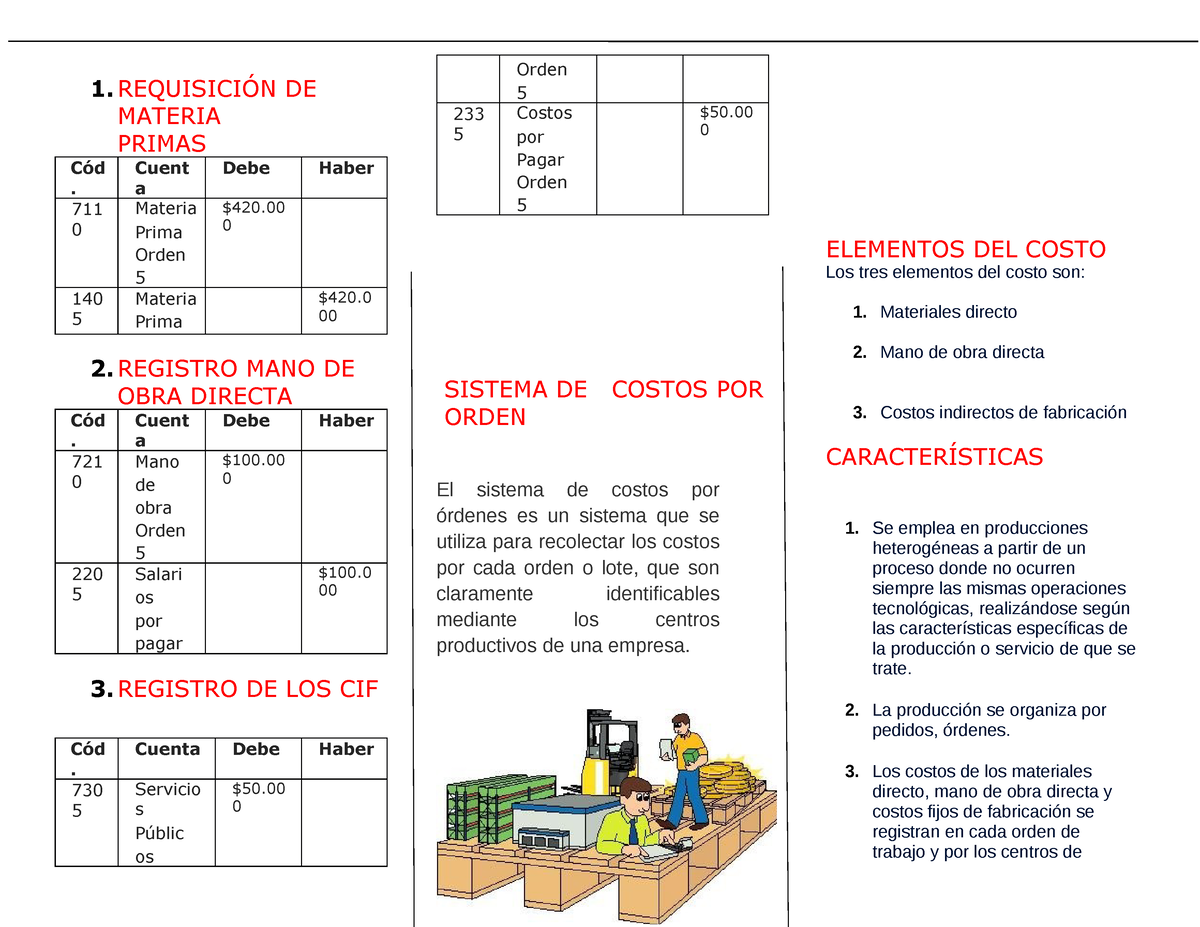 Folleto Costeo Por Orden 1 RequisiciÓn De Materia Primas Cód Cuent A Debehaber 711 0 2091