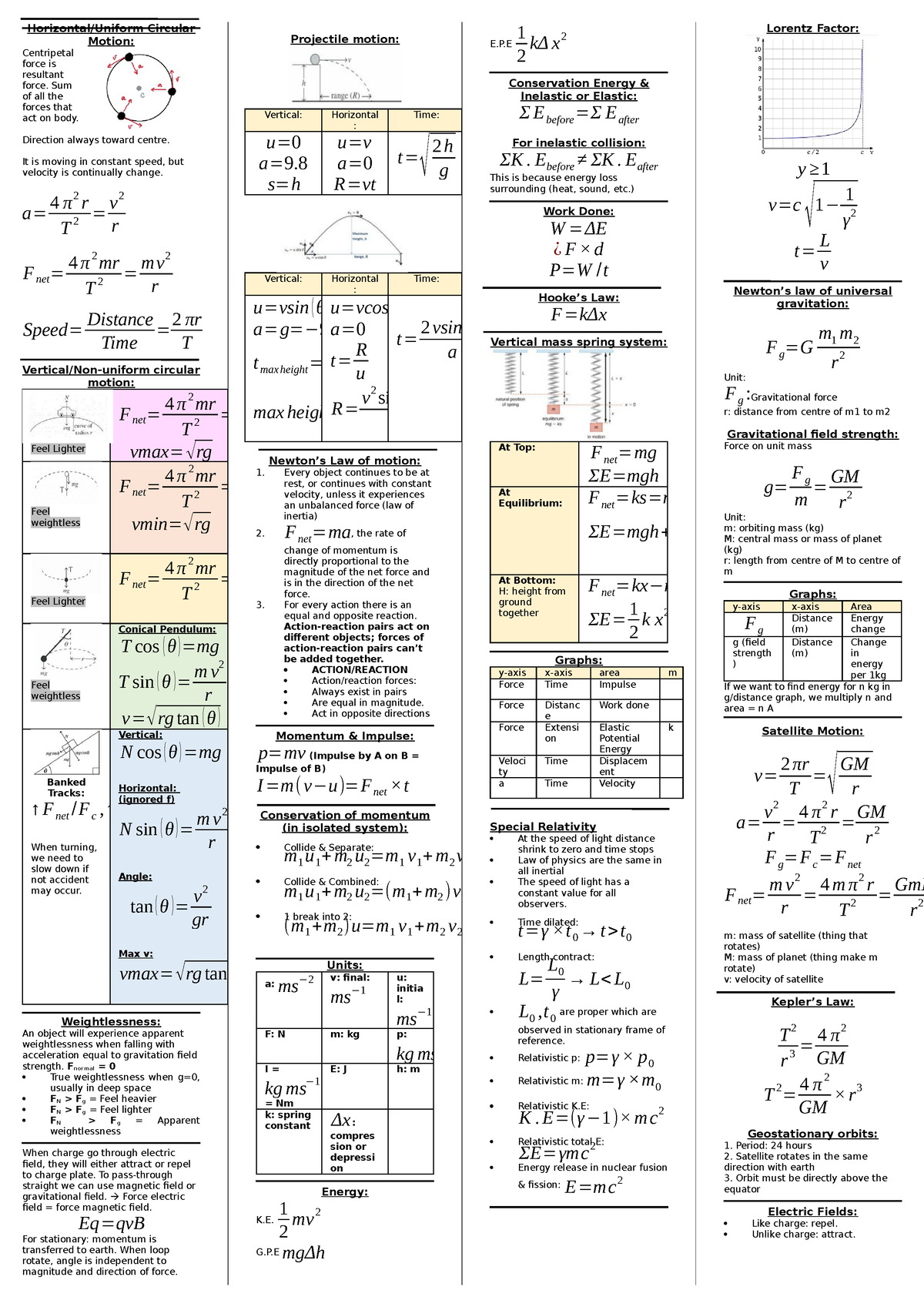 Physics Final Exam Cheat Sheet - Horizontal/Uniform Circular Motion ...