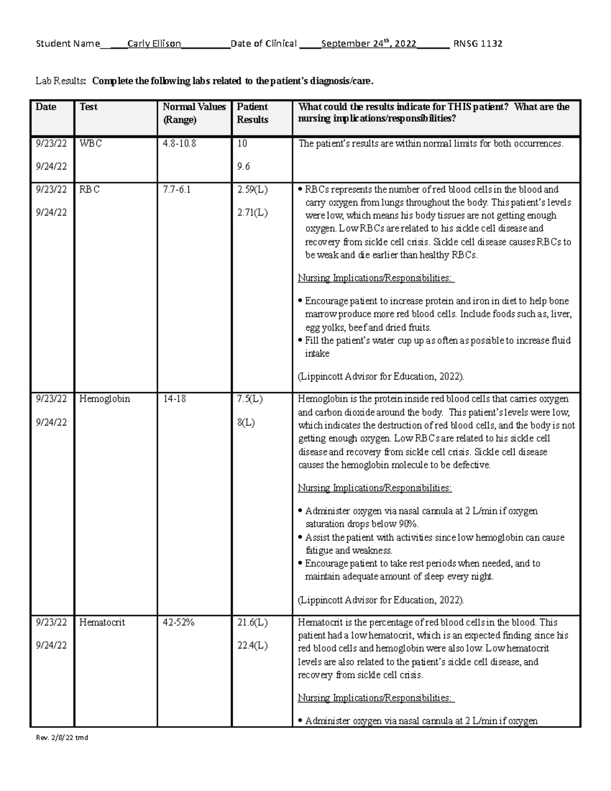 lab-results-care-plan-labs-for-sickle-cell-anemia-lab-results