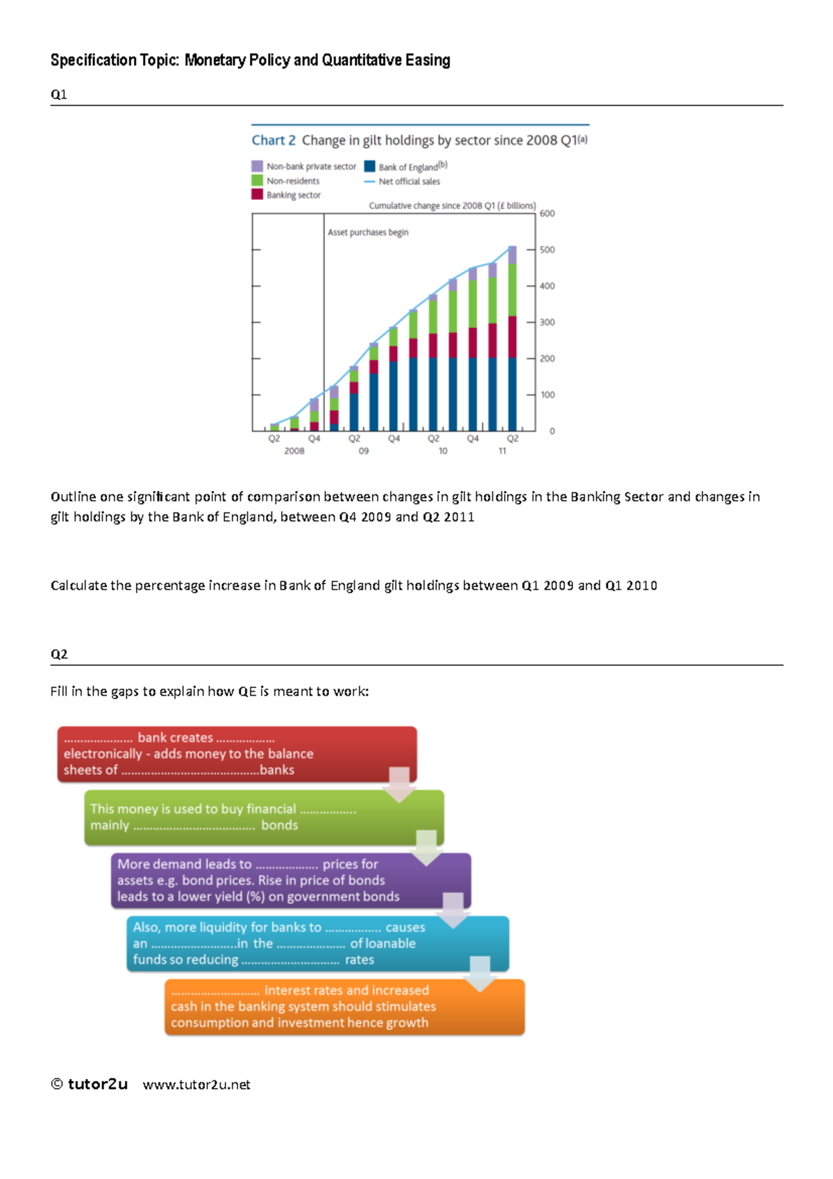 09 Policy and Quantitative Easing Specification Topic