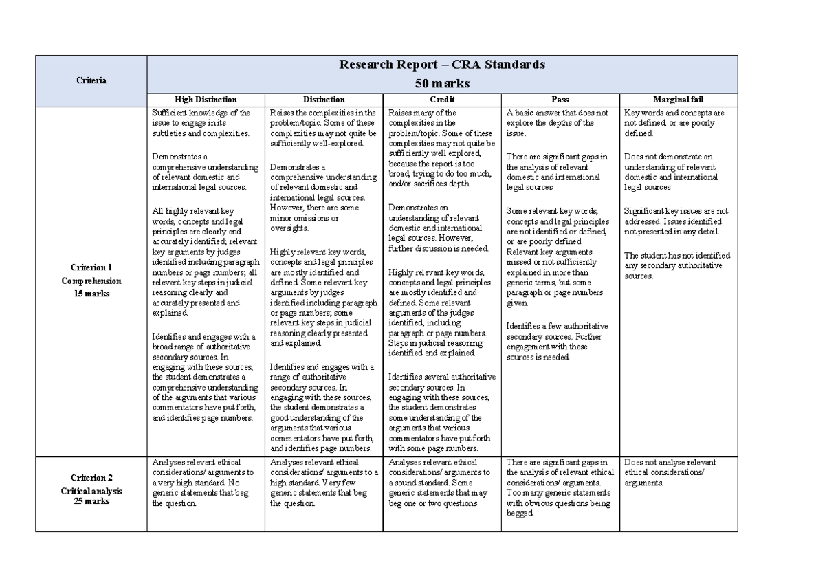 LLH471 Criteria Referenced Assessment Sheet1 Sem 2 2024 Criteria