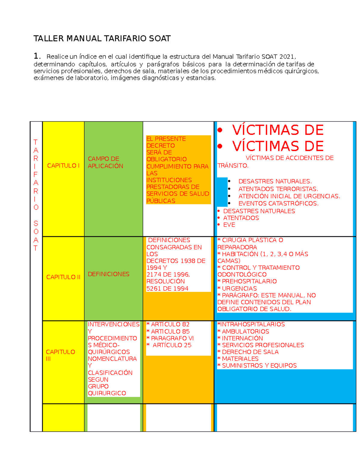 Taller Manual Tarifario SOAT TALLER MANUAL TARIFARIO SOAT 1. Realice