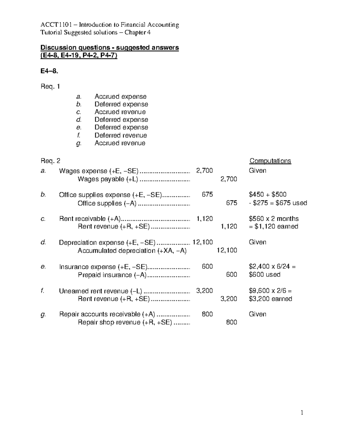 ACCT1101 Solution Chapter 4 - Tutorial Suggested Solutions – Chapter 4 ...