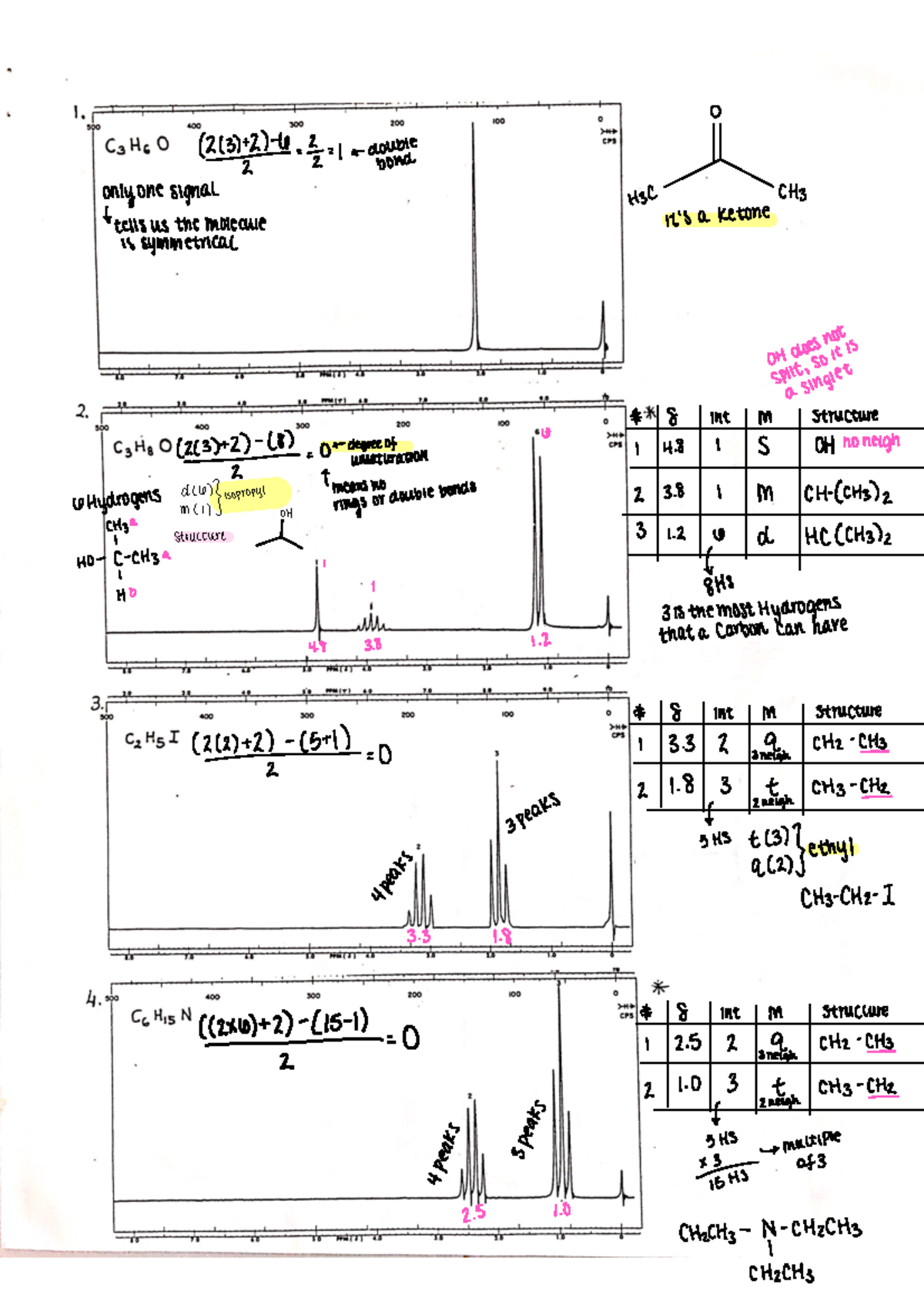 CHEM231 Spectroscopy Practice 12137221622= ± agybnlea I only one signal Hzc CH tellsusthe