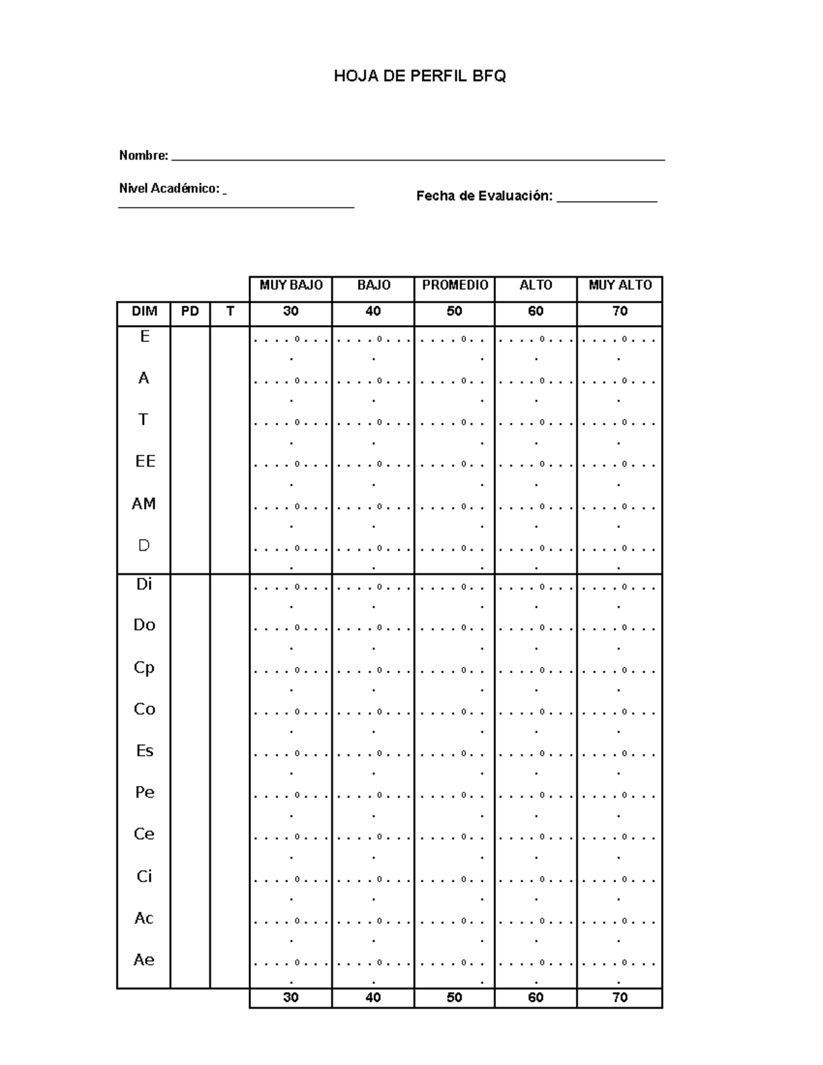 BFQ PRUEBA PSICOLOGICA - HOJA DE PERFIL BFQ Nombre: Nivel Académico ...
