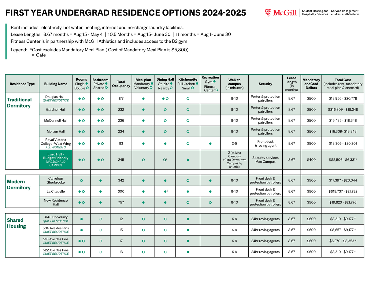Housing options mcgill - FIRST YEAR UNDERGRAD RESIDENCE OPTIONS 2024 ...