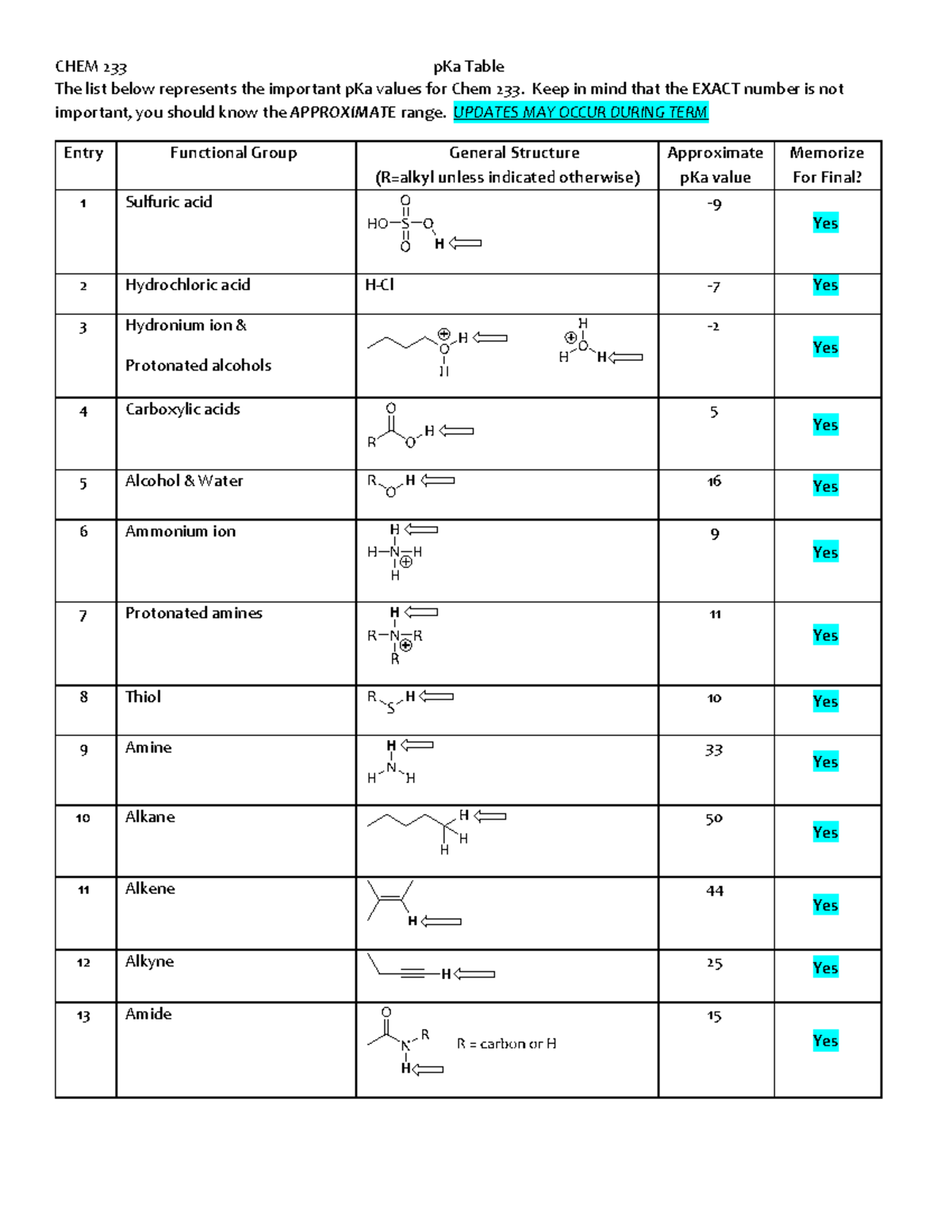 Acid Strength Revealed:  The Definitive Pka List - wfxm54b