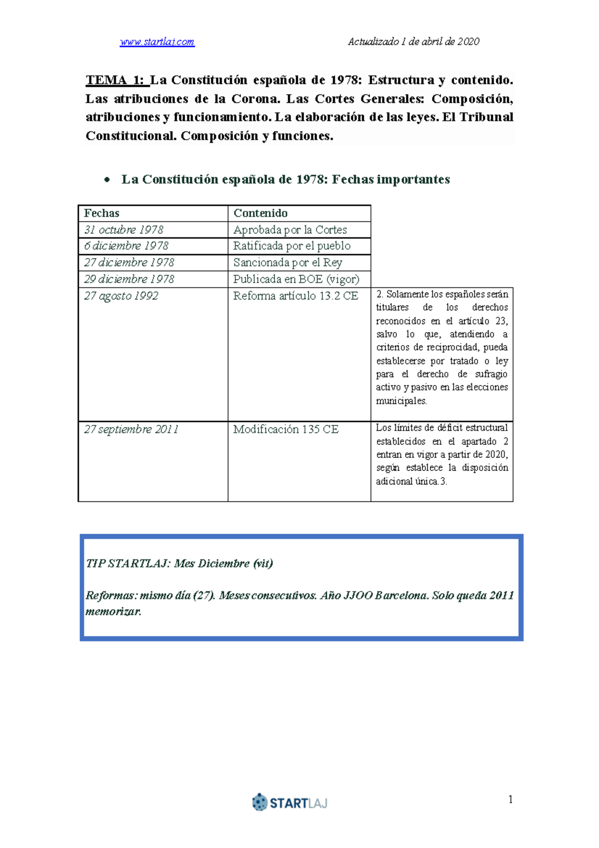 Resumen TEMA 1 - APUNTES TEMA 1 - TEMA 1: La Constitución Española De ...