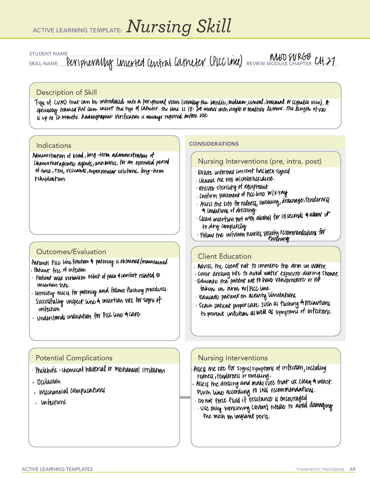 Nursing Skill Active Learning Template