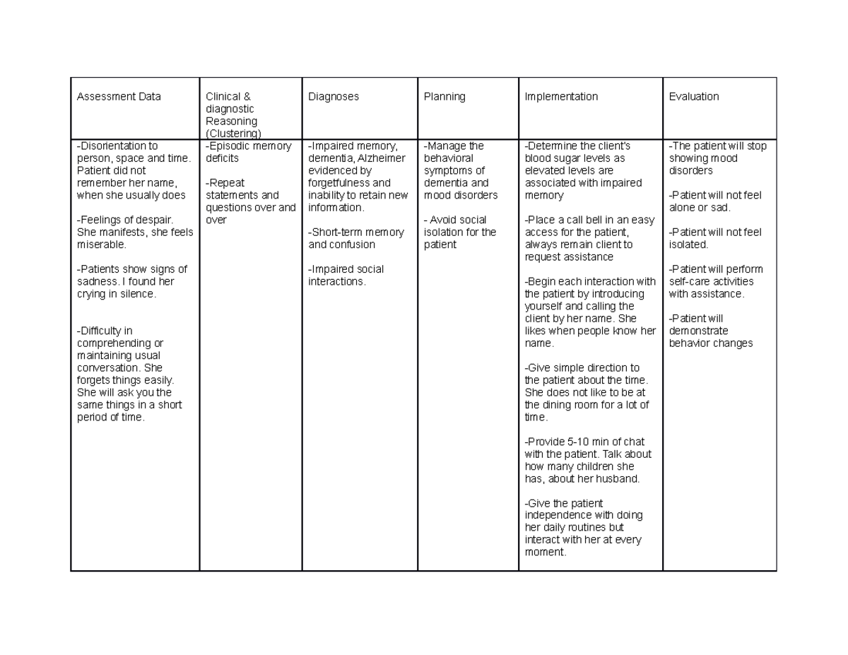 Nursing care plan for clinical - LUSL 1004 - Laurentian - Studocu