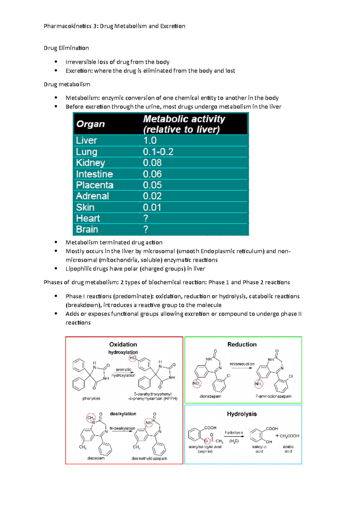 Pk3 drug metabolism and exretion 3 Drug Metabolism