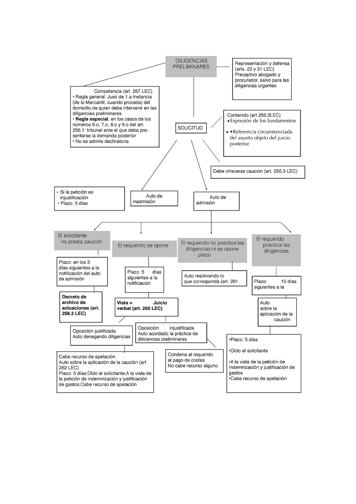 Diligencias Preliminares - Derecho Procesal I - Warning: TT: Undefined ...