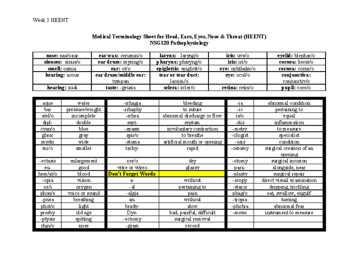 Module 5 Medical Terminology Sheet for Heent - Week 5 HEENT Medical