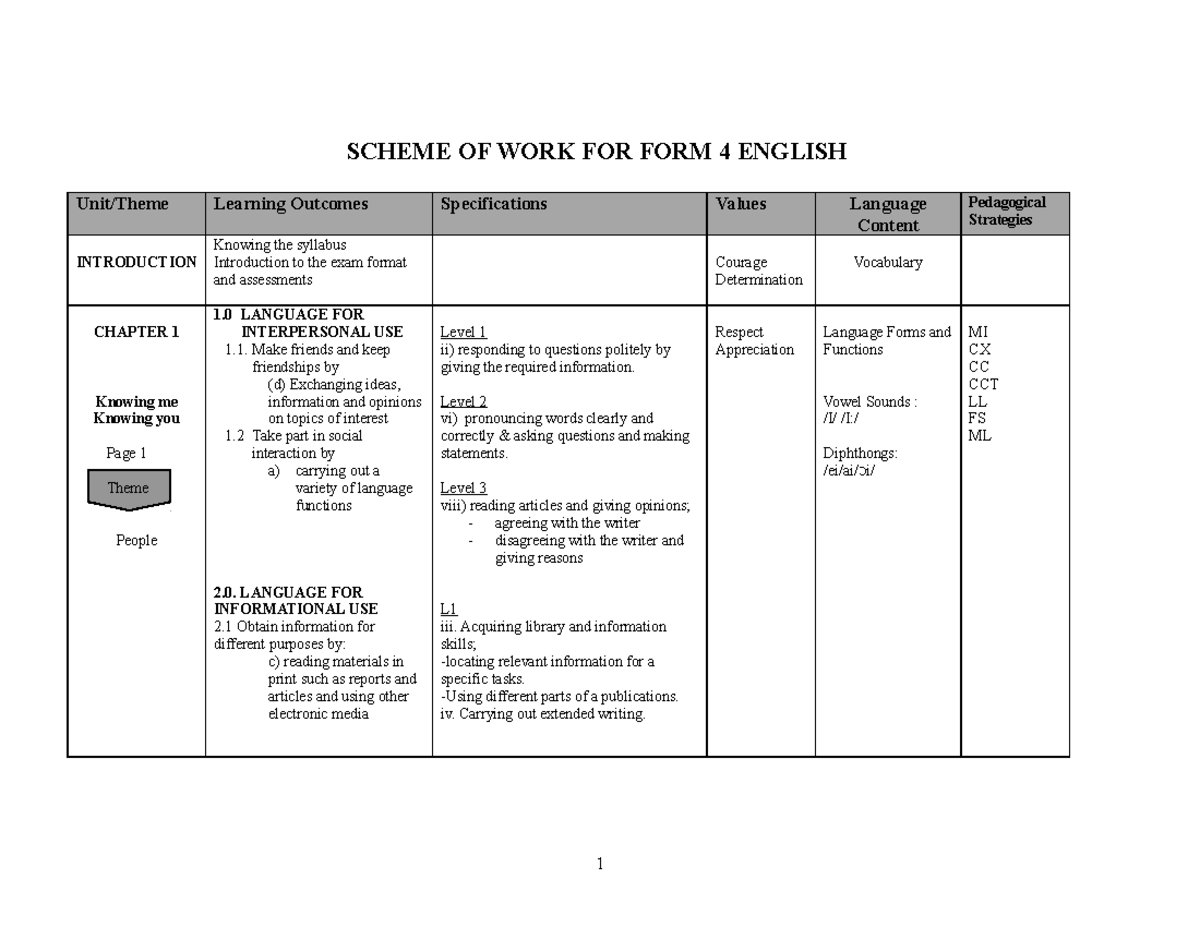 scheme-of-work-for-form-4-english-unit-t-scheme-of-work-for-form-4