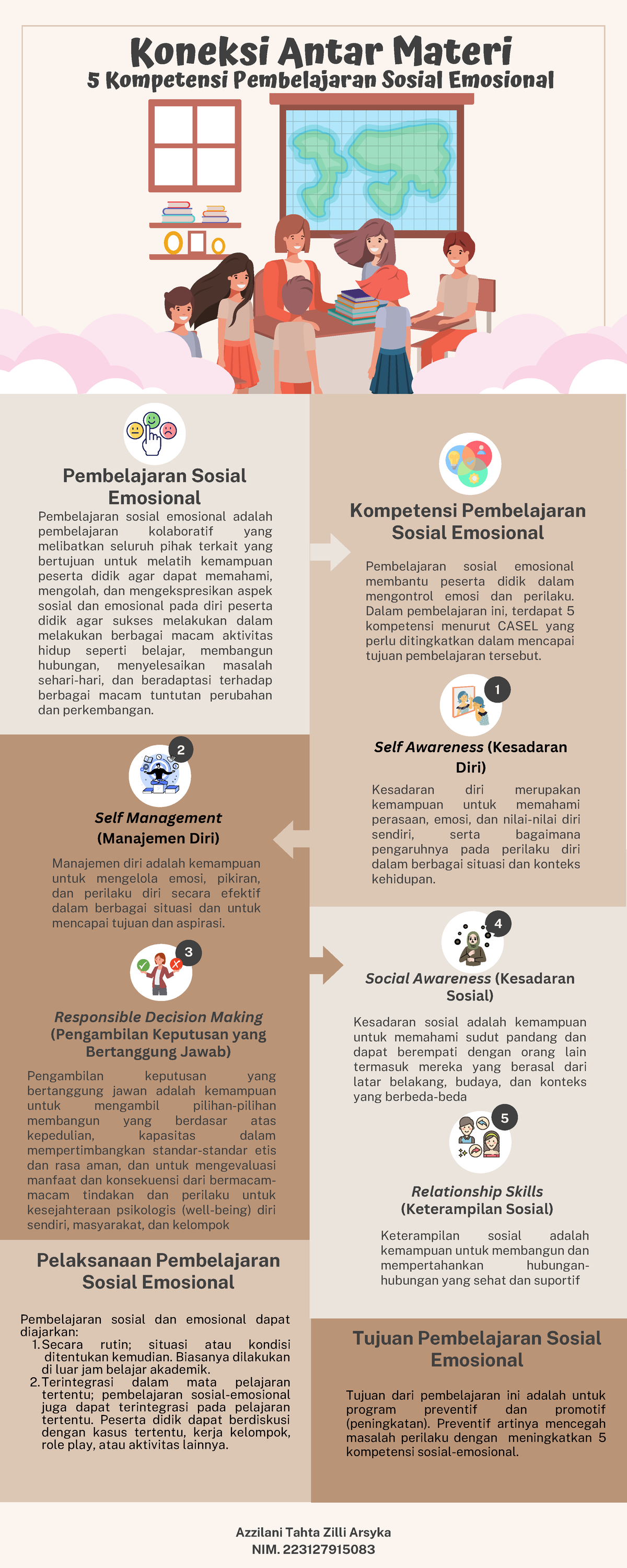 Koneksi Antar Materi Topik Koneksi Antar Materi Pembelajaran Sosial Emosional Adalah Studocu