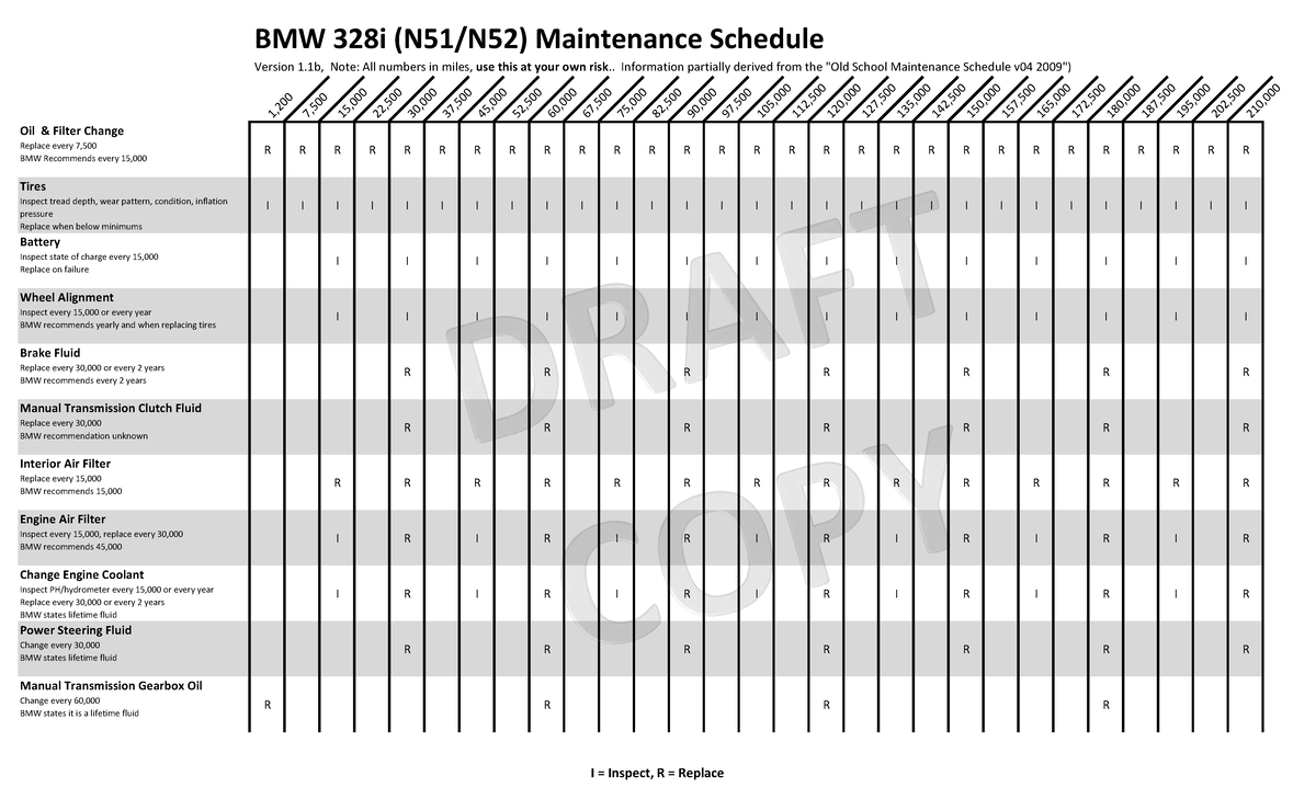 bmw-e9x-maintenance-grid-328-v1-bmw-328i-n51-n52-maintenance