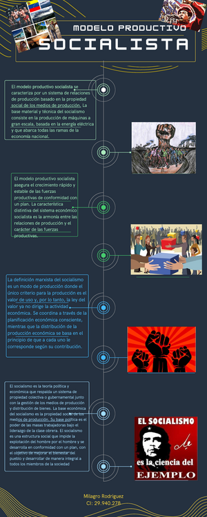 Mapa mental sobre modelo productivo socialista - La definición marxista del  socialismo es un modo de - Studocu