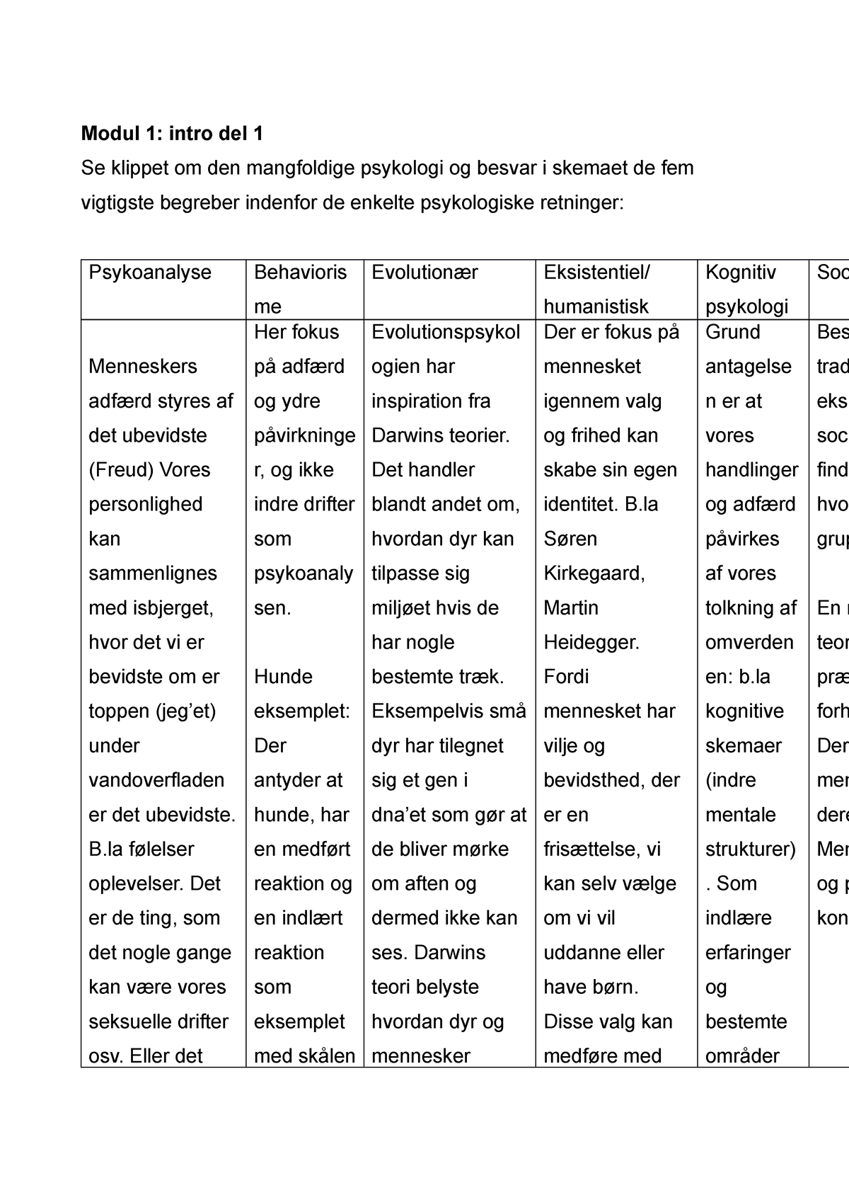 Skema Til Den Mangfoldige Psykologi-undersøgelser - Modul 1 - Modul 1 ...