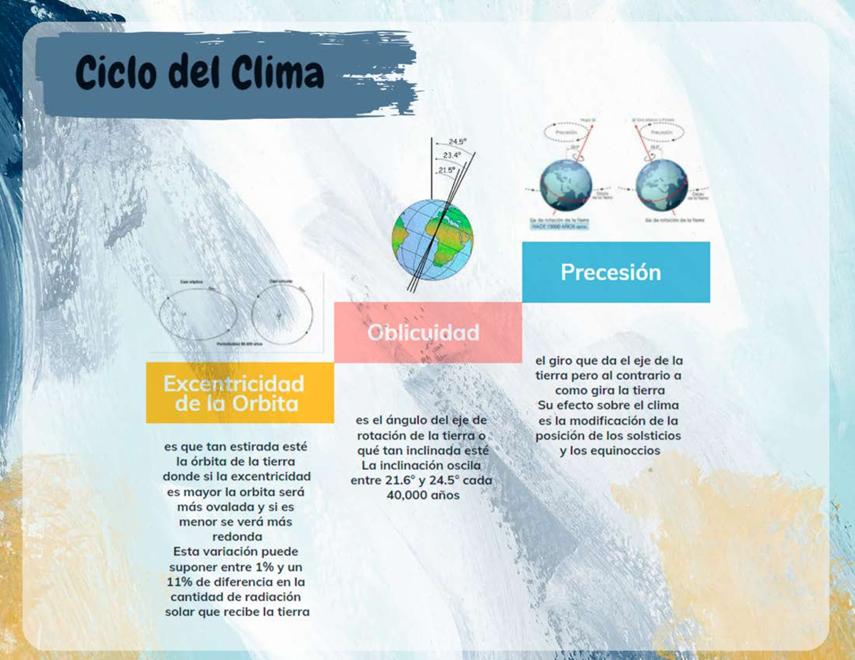 Ciclo del Clima. 2017 31521 Carlos Navarijo - Ecología general - Studocu
